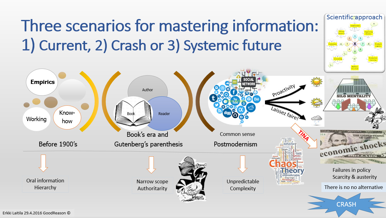 3_Scenarios_for_Mastering_Information