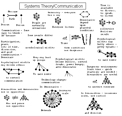 Systeemien teoria on opinala tutkia muiden tieteiden käyttäytymistä