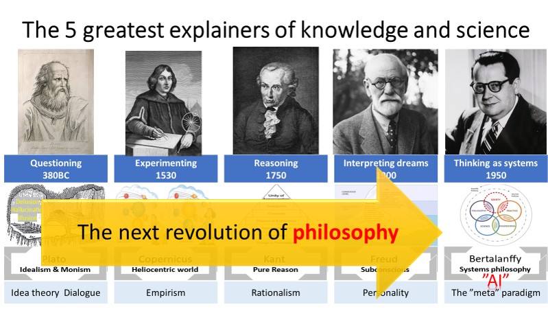 Tieteen seuraava vallankumous; Immanuel Kantin Pure Reason Revolution – filosofia tarkastelussa