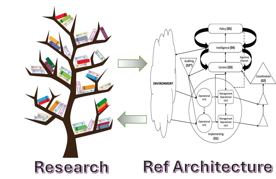 Viable system model adapted as a reference architecture for science (tieteen viitekehys)
